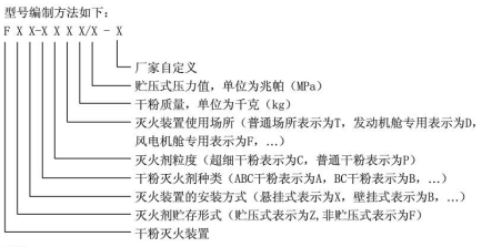 1581563401273015.png 干粉滅火裝置型號編制.png